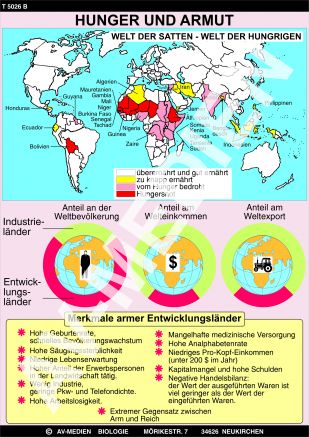 Gegenwart und Zukunft der Menschheit