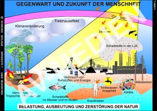 Gegenwart und Zukunft der Menschheit