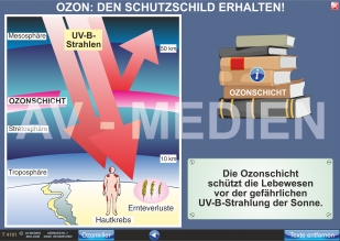 Ozon - den Schutzschild erhalten!