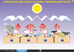 Der Treibhauseffekt