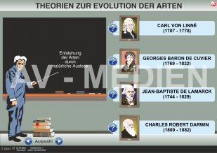 Theorien zur Evolution der Arten