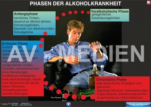 Organschäden durch Alkoholmissbrauch