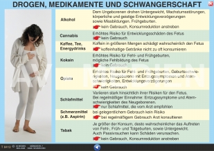 Drogen, Medikamente und Schwangerschaft