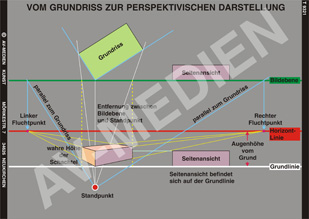 Produktbilder (Galerie)