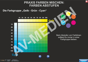 Produktbilder (Galerie)